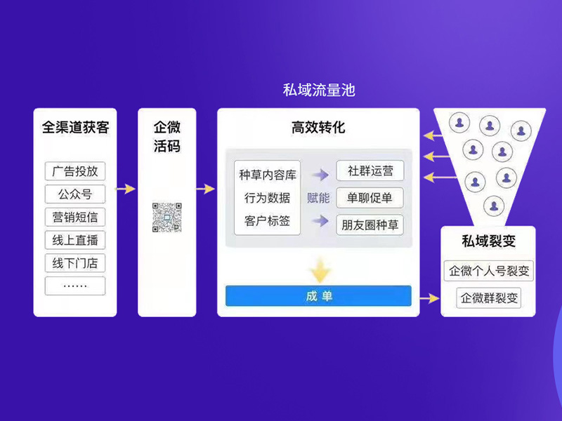 网易互客SCRM