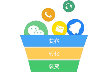 企业管理工具